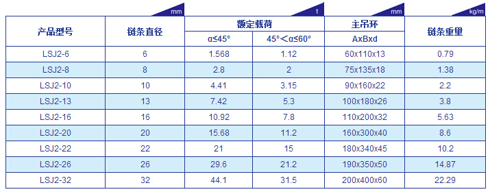 巨力組裝型T8級雙肢鏈條索具產品展示